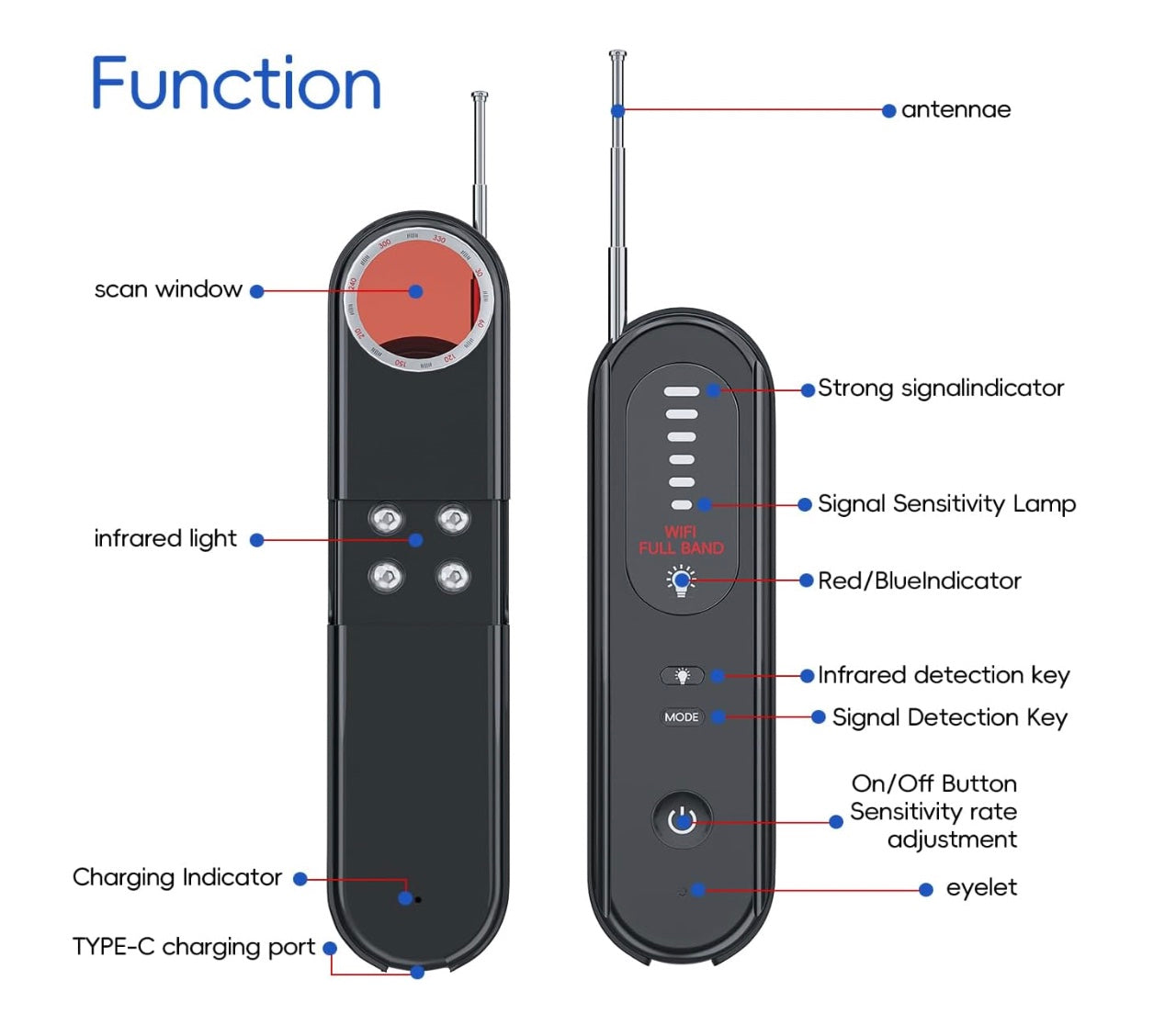 Hidden Camera Detector